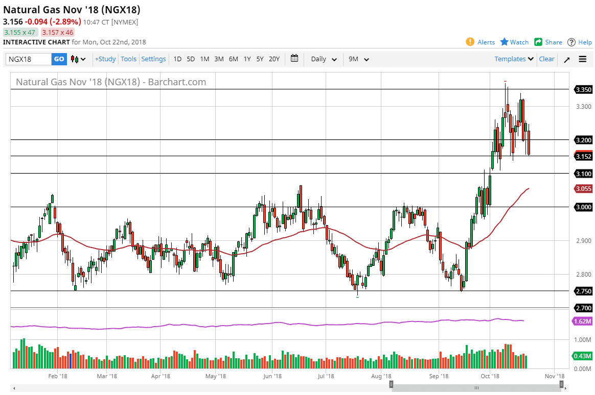 previsioni gas naturale